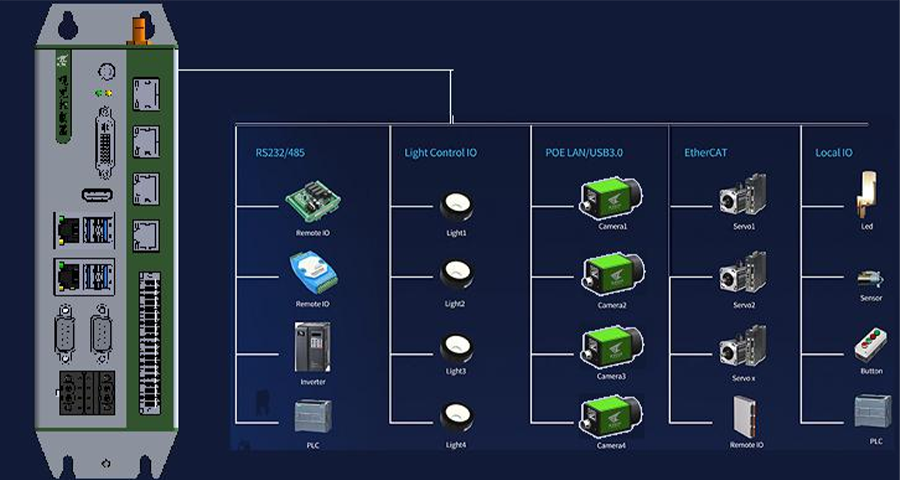KVision Box机器视觉应用？