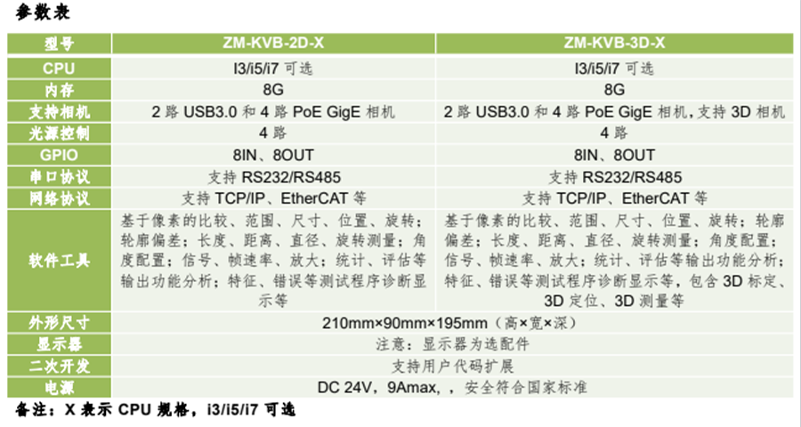 KVision Box机器视觉应用？